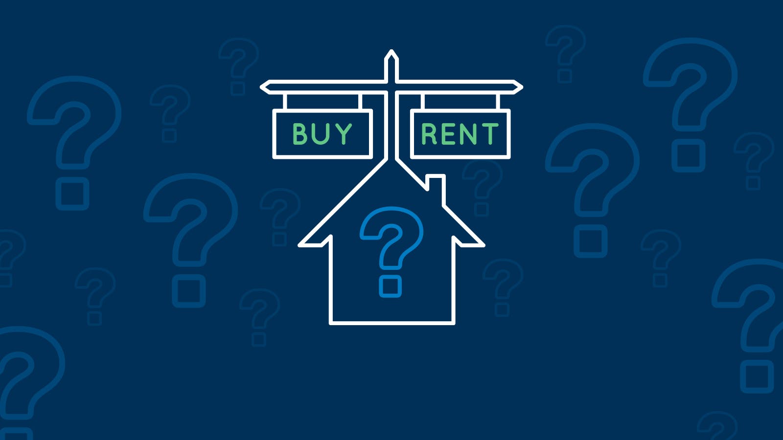 A house with a question mark inside it sits below two signposts reading BUY and RENT, with large question marks in the background.